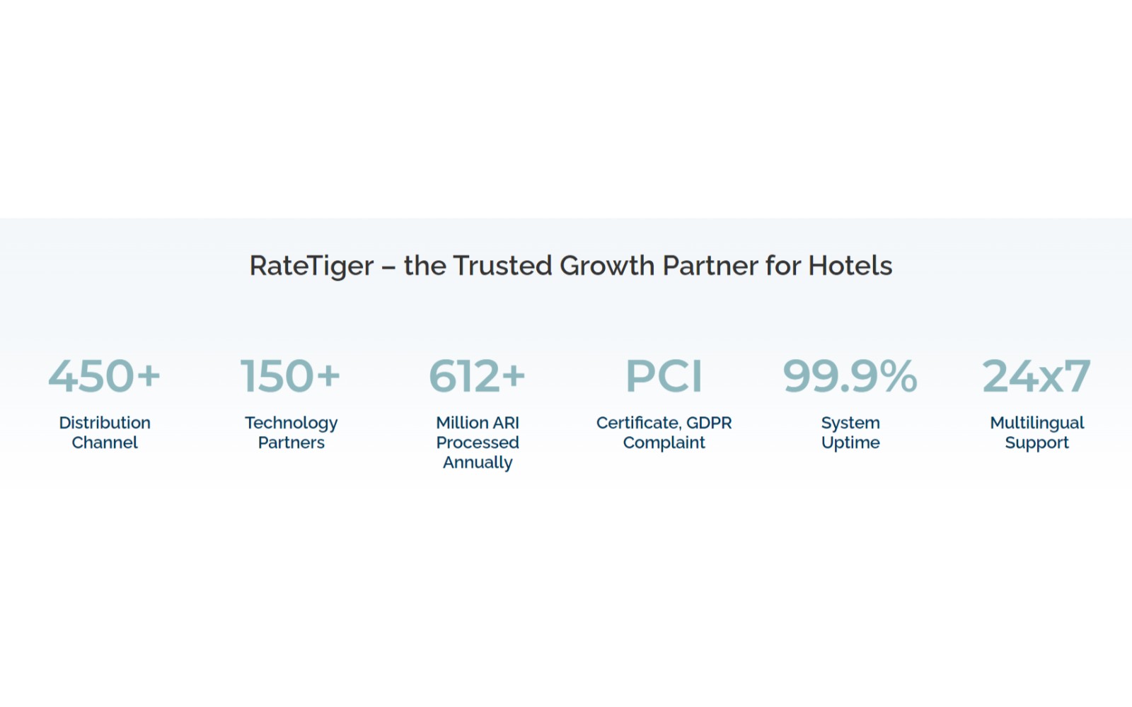 RateTiger Screenshot